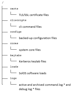 Illustration depicting the concepts described in the surrounding text.